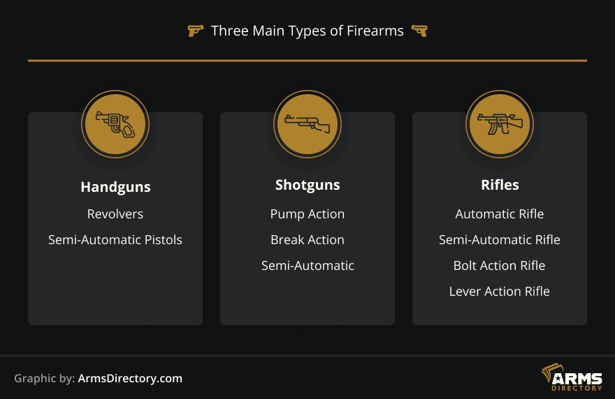 Three Main Types of Firearms
