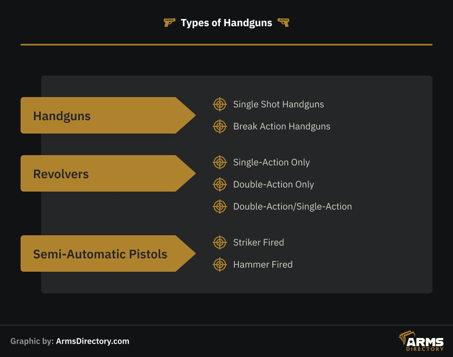 Types of handguns