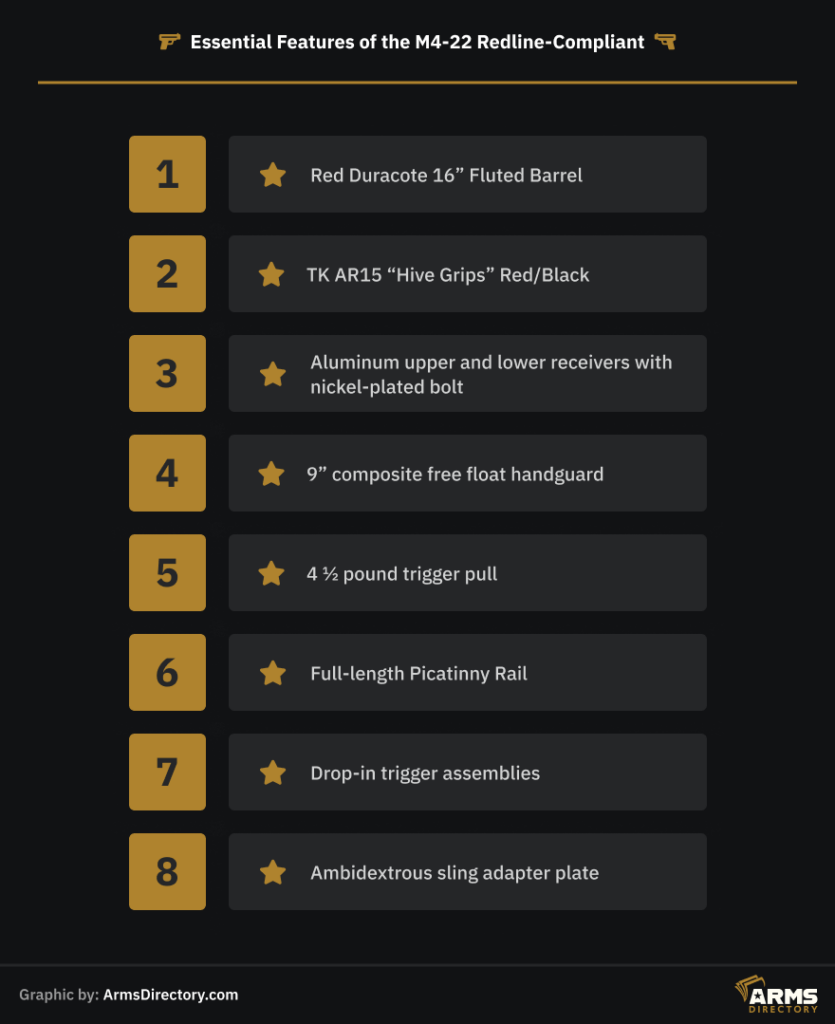 Essential Features of the M4-22 Redline-Compliant