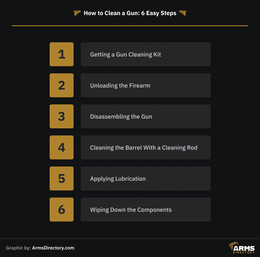 Infographics with 6 easy steps on how to clean a gun