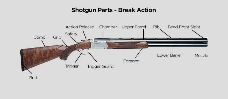 How to Unload a Break-Action Shotgun