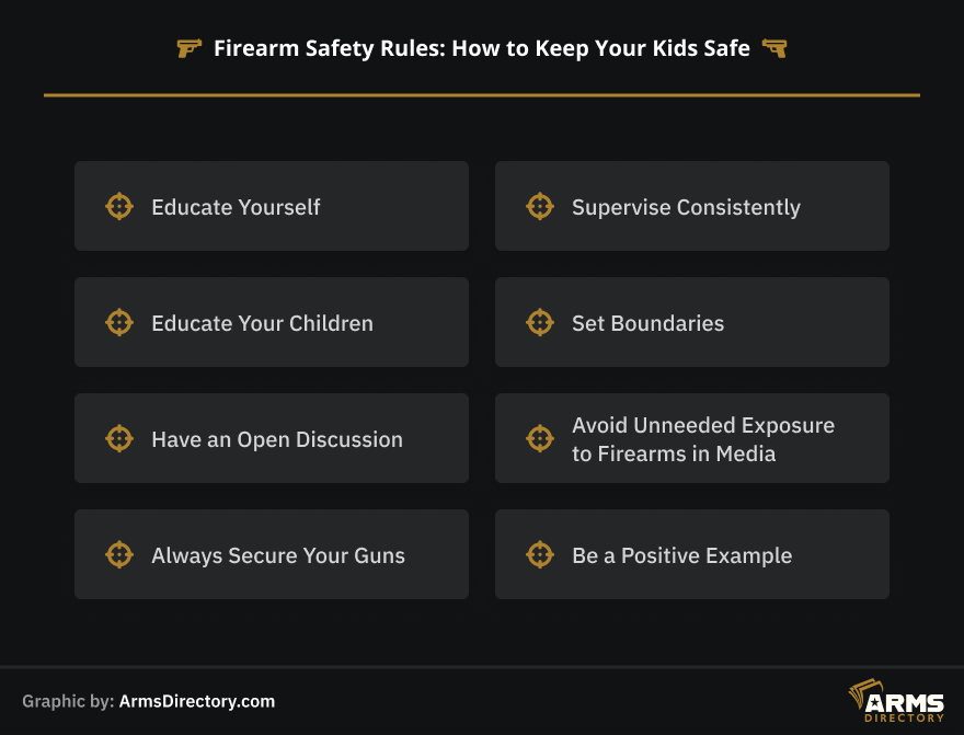 Infographic with key steps for firearm safety around children.