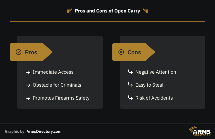 Pros and Cons of Open Carry
