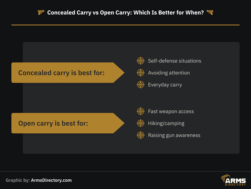 Concealed Carry vs Open Carry: Which Is Better for When