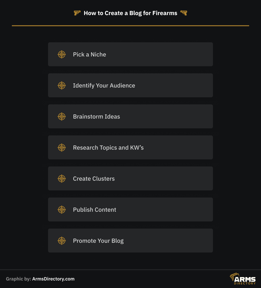 How to Create a Blog for Firearms