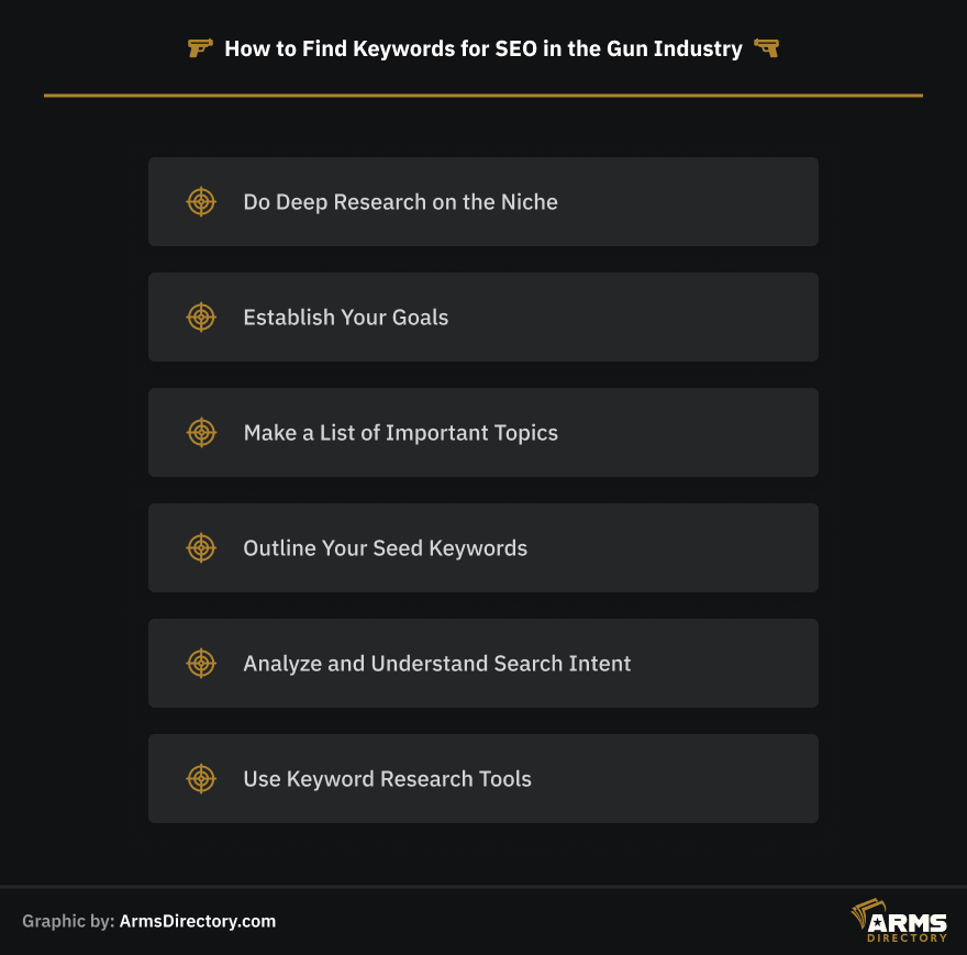How to Find Keywords for SEO in the Gun Industry