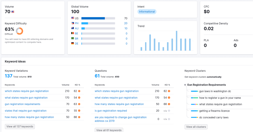 Use Keyword Research Tools